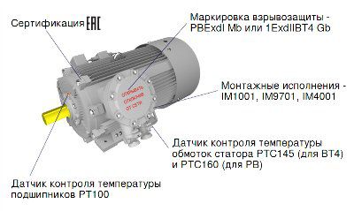 ���������������� ���������������� 2����� (�� �����)