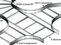 ������ X-�������� �� 50�600 ������������