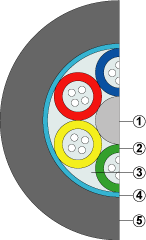 ���������� ������ � ��������������� ����������� ��������� (�) � ���������� ���������� ��������� (�) ��� �������� �������� - ���-���-�, 1.5 ��, ���-�� �� - 2