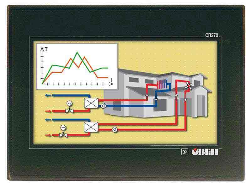 ������������ ������ ��320 (���1), ��270