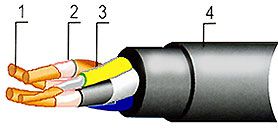 ������ ������� �����