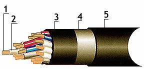 ������ ����������� ������