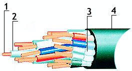 ������ ����������� �����