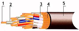 ������ ���������� �����