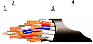 ������ ���������� �����