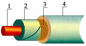 ������ ������� ������