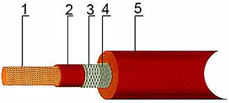 ������ ������������ ��������-�FFR