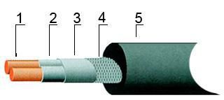 ������ ������������ ��������-HFFR