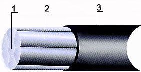 ������ ����������� ���-1-0,6/1 ��