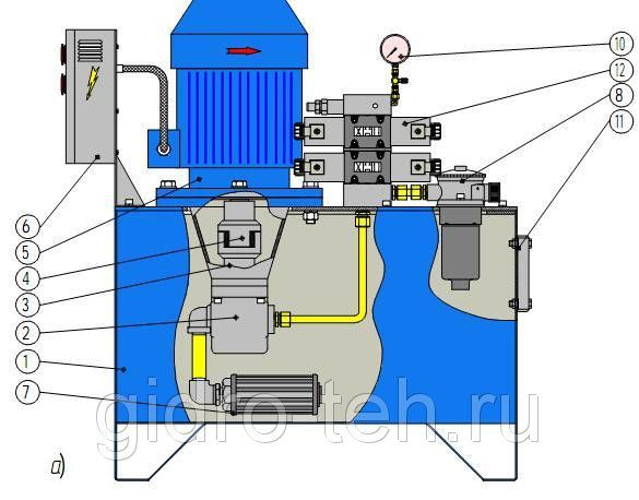 �������� ������� ������������