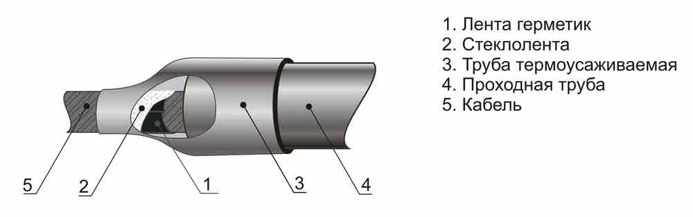 ����������� ��������� �������� ���������������� ����-200/55