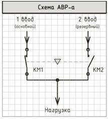 ��� 2�1 �� �����������