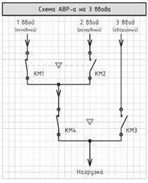 ��� 3�1 �� �����������