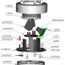 ����������� ������� RVi-11 -6��, 400��� � ������� ������� ��-212-41