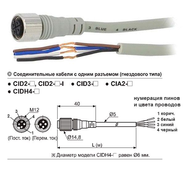 CIDH4-3 �������������� ������ 4-� ��������� ������ � ������ �������� �12 (���������� ����), ��� ����������� �������� ����� BRQ, BC15, PRCM. ����� ������ 3 �����