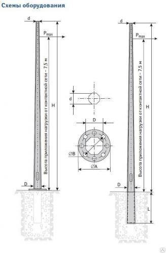 ����� �����-/0.7/1.0/1.5/1.8/2.0/2.3/-10 �������� ������� ���������� ���� (���: �����-3,0-10)