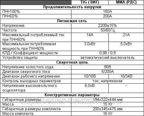 ��������� ������� �NEON� ��� �������������� ������ ������������ ���������� � ����� ��������� ����  �� 201 ��