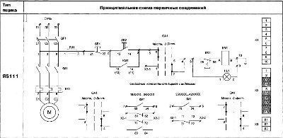 ����� ���������� ���������������� ����� �5111-28