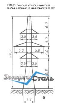 ������������� �������-������� ����� ��� �110-2