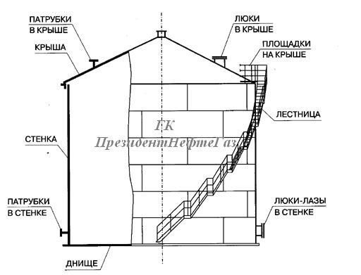 ��������� ������������ �������� ���-700�3