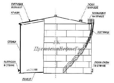 ��������� ������������ �������� ���-2000�3
