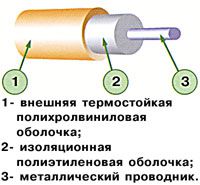 ������������� ������ ��� � ������ ����������� ���������������� ������ Ceilhit (�������) 22 PV/15 3000 �� 20.0 �� 30.0 �.��.