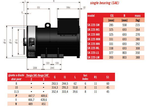 SK 225      (SM / MS  /MR  / MM / MN / ML / LS/ LM)