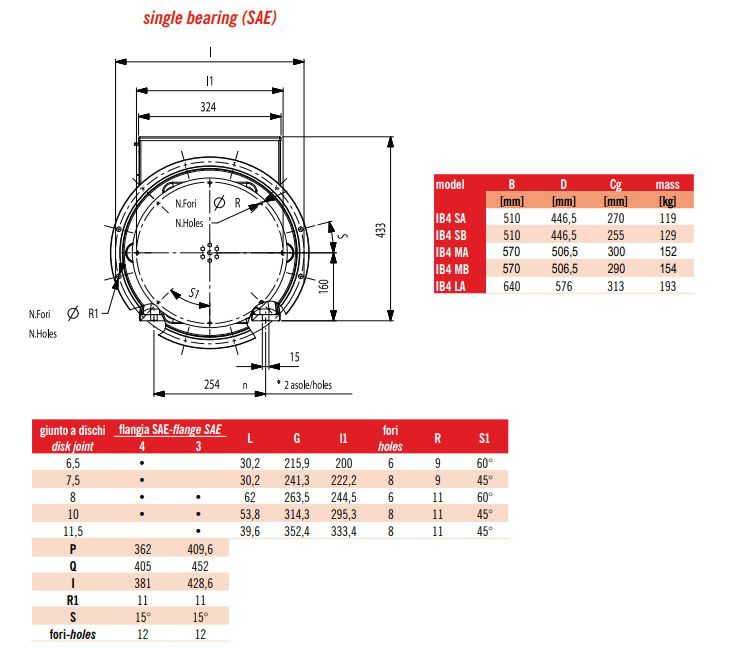IB4 SA / SB / MA / MB / LA