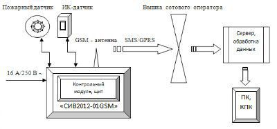 ������� ��������� ��������� ����2012-01GSM�