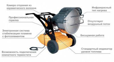 ������������ ����������� ������� Master ����� XL, �� ��������� �������. ���� ��