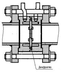 ������ ��� �������� ��������