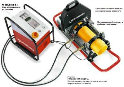 ��������������������� ������ ��� ������ ���� Rothenberger ������ P 315 CNC VA