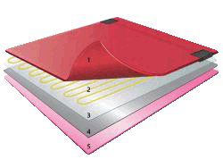 ������ ��� - ������� Devidry� 100 (100 ��/�²), ������ 1�²