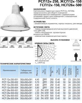 ���������� ������������ ��� 12-250-012 ������, ��� ��������