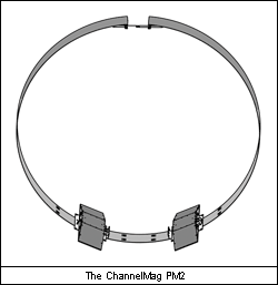 ���������������� ���������������� ���������� ChannelMag-2xPM2/8-090D-P- H-C-S-O-A