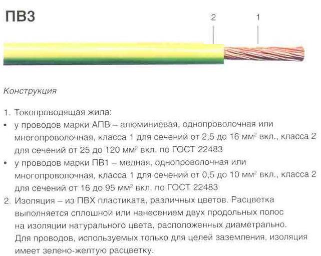 ������ ������������ ��3*2,5