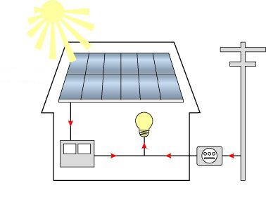 �������� ��������� ������� "�������-���� 1000/3000 ��"