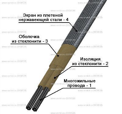 ������ ��������������� �����-�� 2x0.5