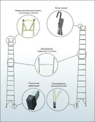 �������� ����������� ����������������� ����-2-1(2)-���