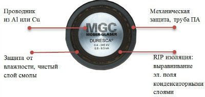 TIRESCA - ����������� � ����� ���������