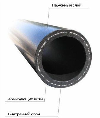 ������ ���������� �����������