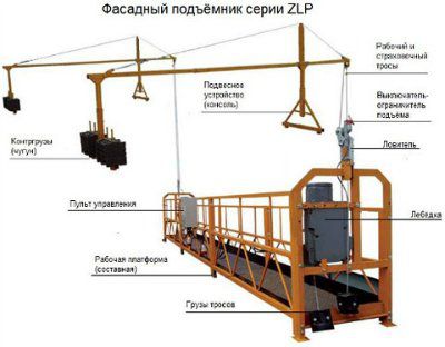 �������� ��������� ZLP-630