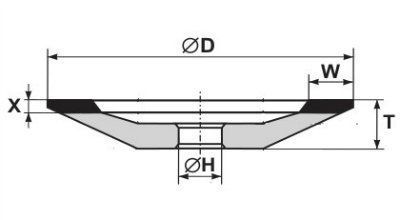 �������� ����� ������ � �������������