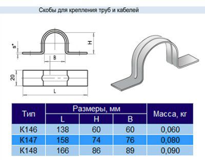 ����� �147