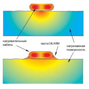 ����� �������������� 