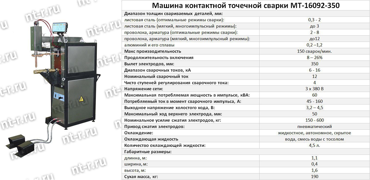 ������ ���������� ������ ��