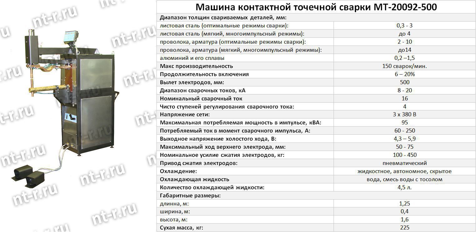 ������ ���������� ������ �� 20 500