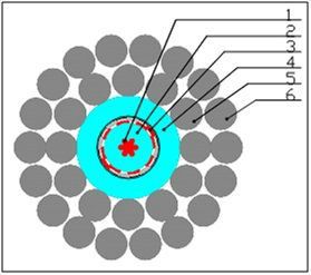 �� 1��1,5-55-150