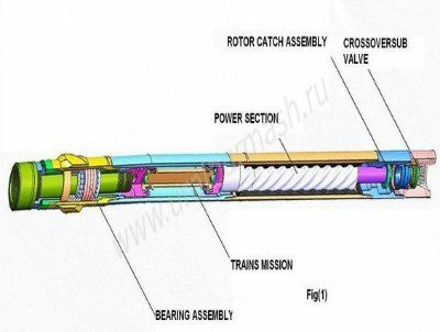 �������� �������� ��������� (���) �� 120