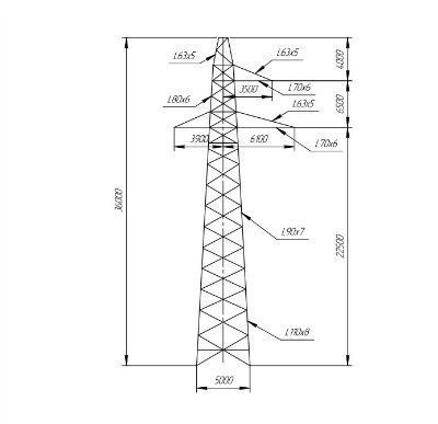 ����� ��� ���������� 35, 110, 220, 330, 400, 500��